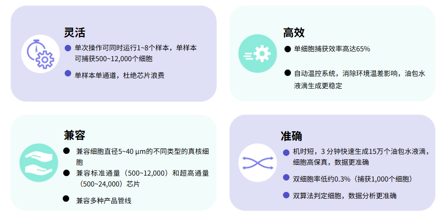 产品优势