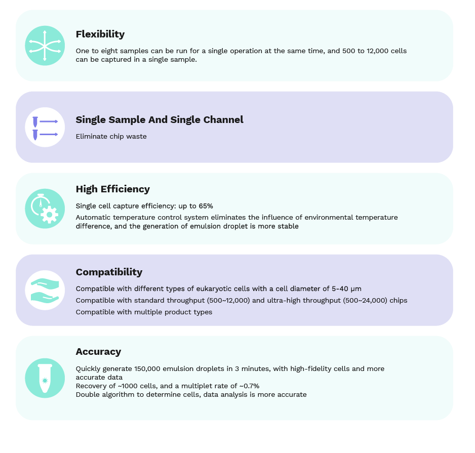 Product Advantages
