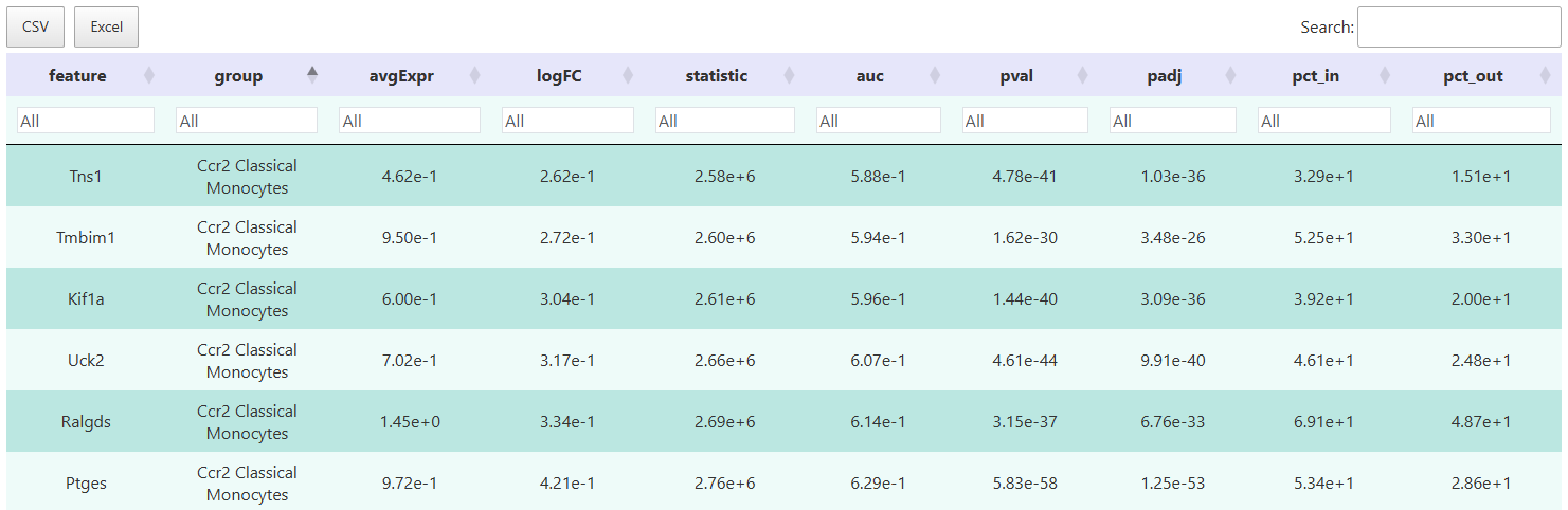 差异可及性活力表格
