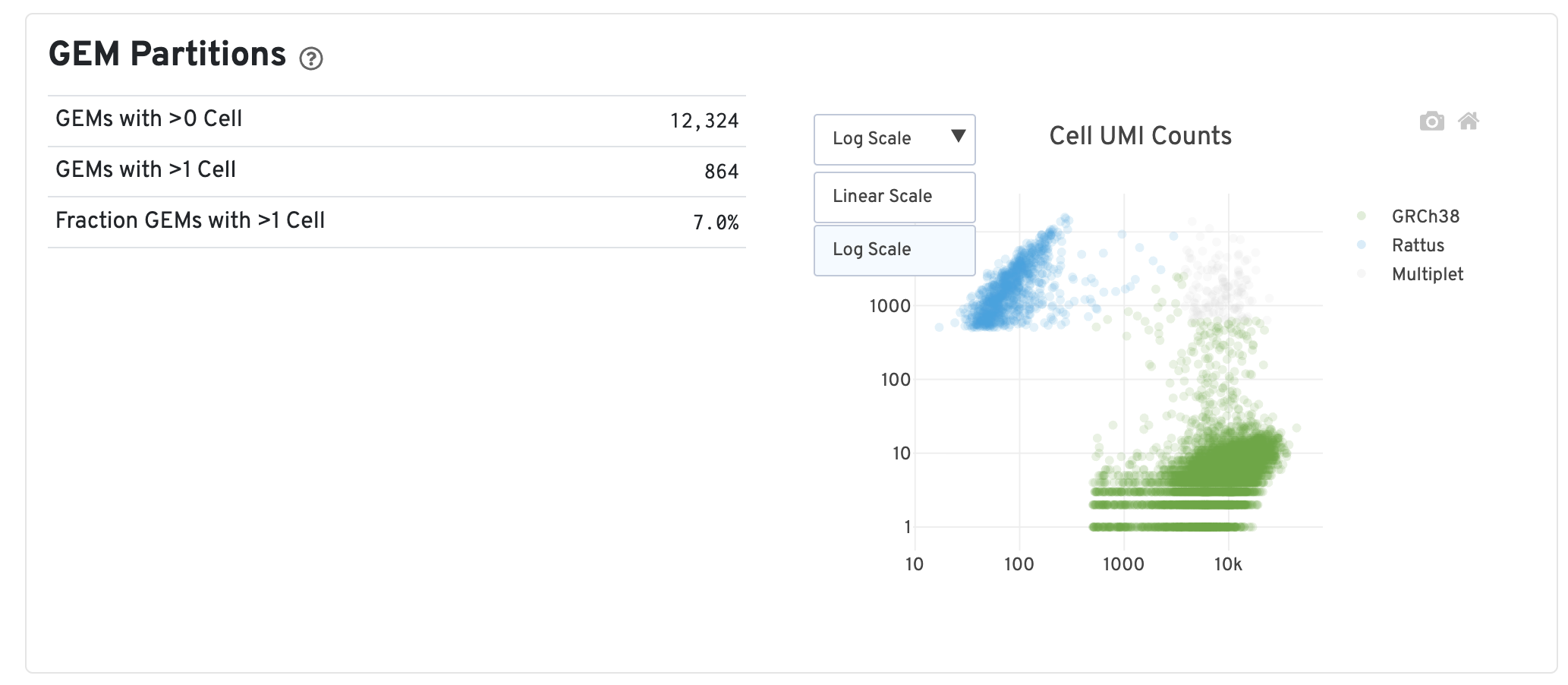Gene Expression报告示例