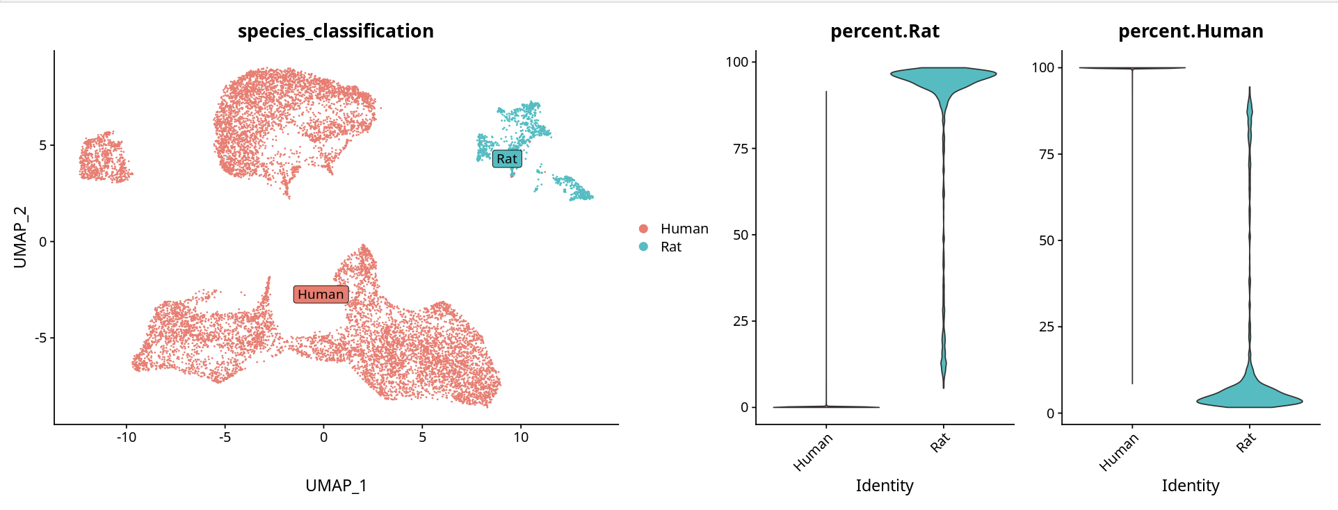 Cell Ranger判定结果可视化