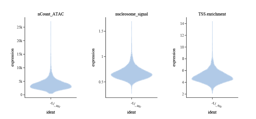 ATAC QC (nCount_ATAC 等)