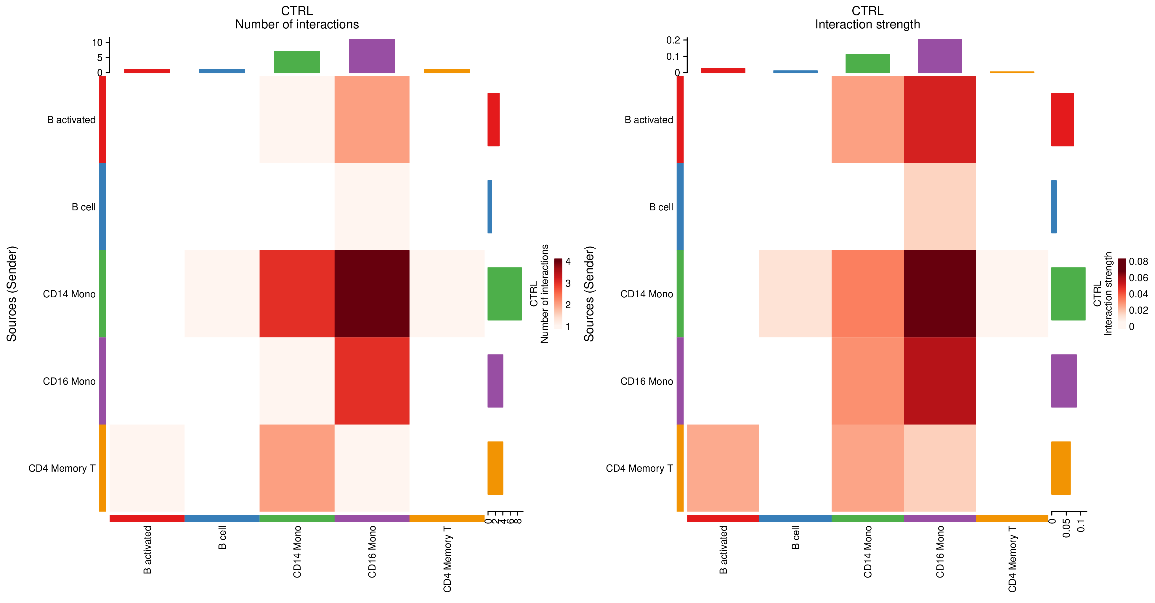 heatmap