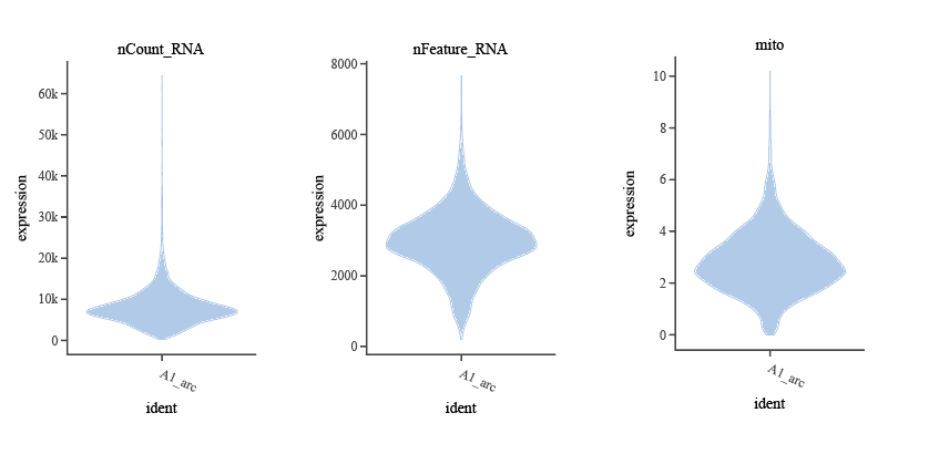 RNA QC (nFeature_RNA 等)