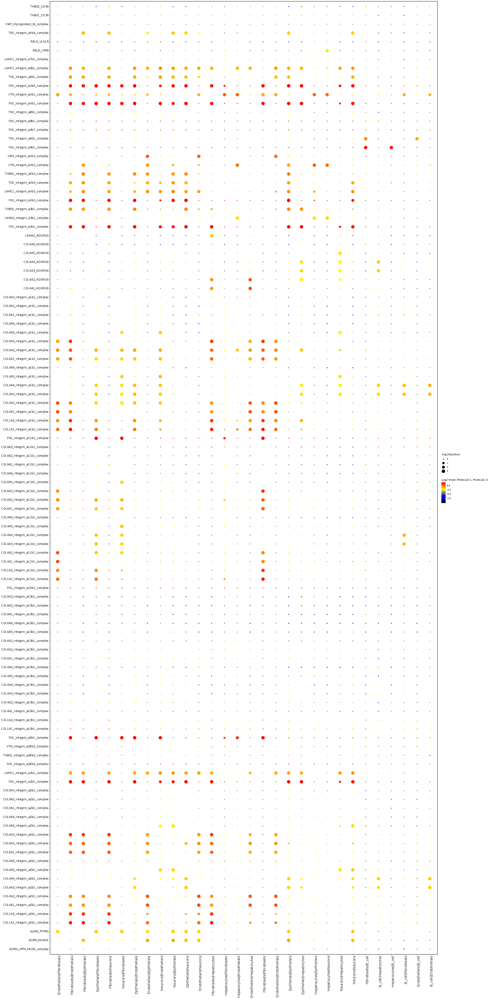chemokines_means_top30.png