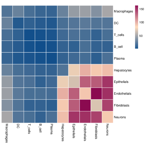 cellphone_1_all_cpdb_heatmap.png