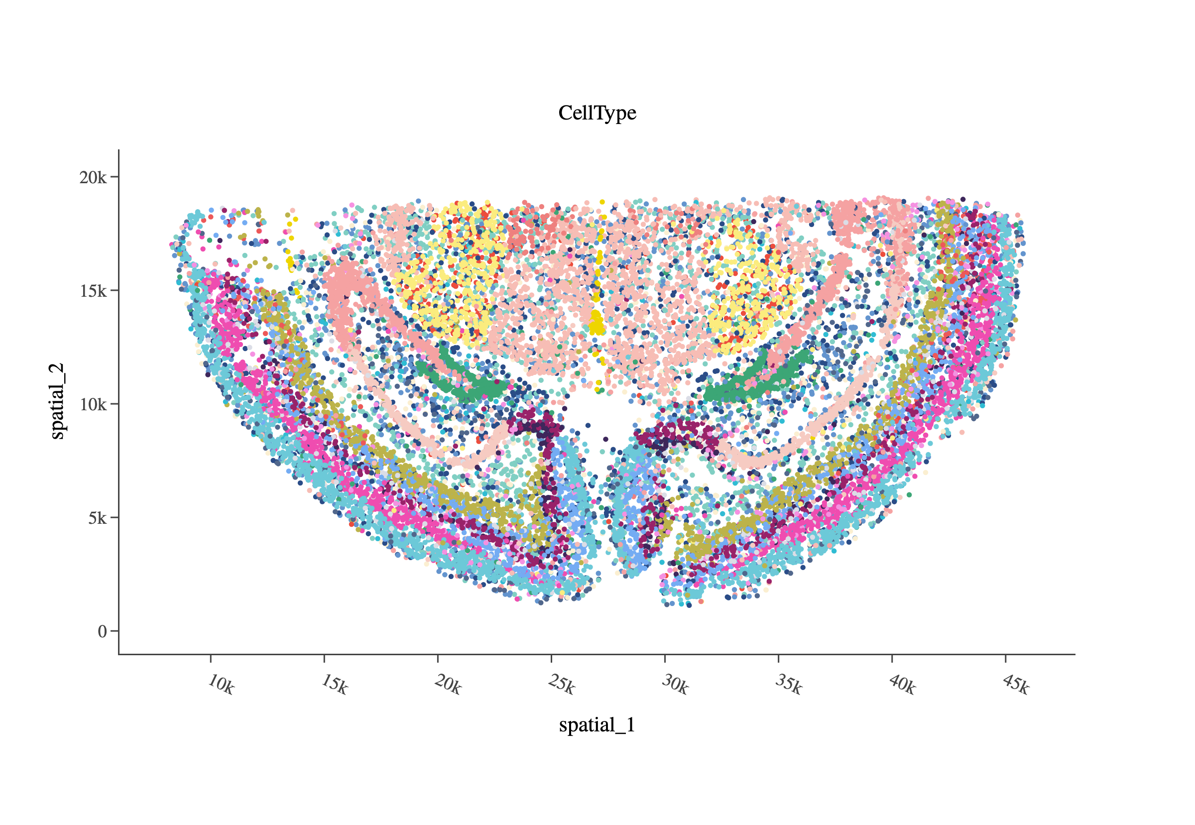 Datasets