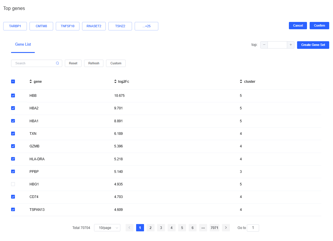 Cell Annotation_topN Gene Set 2
