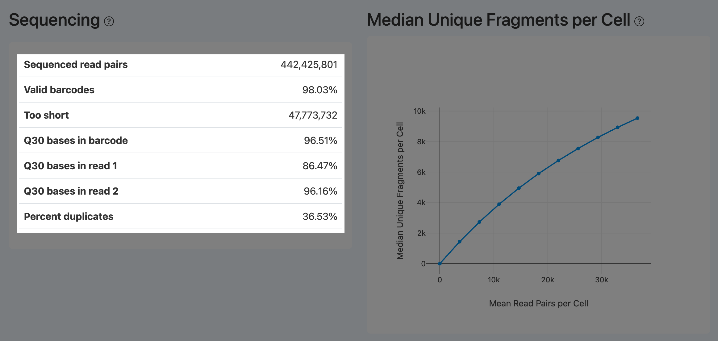 ATAC Sequencing panel