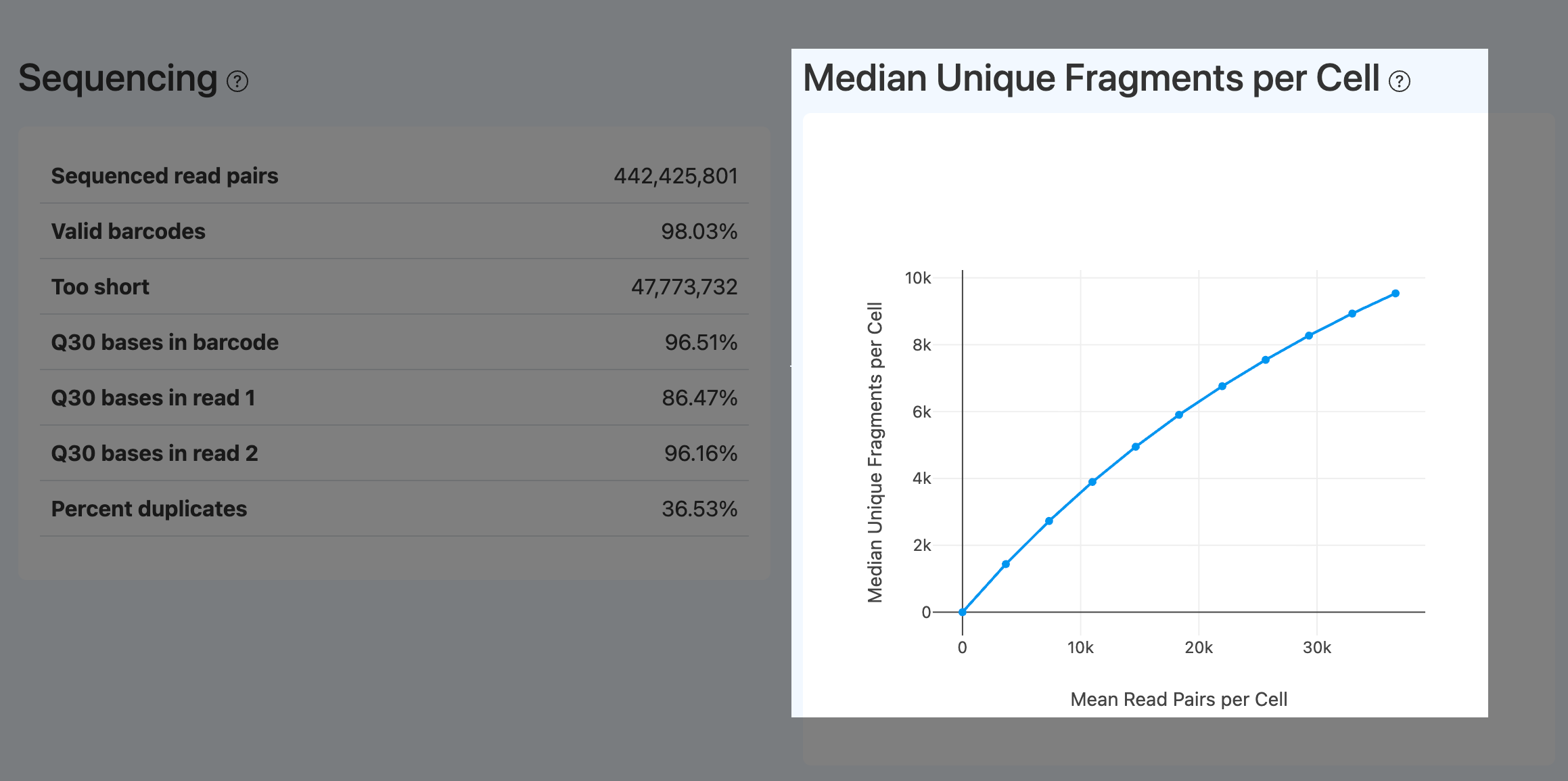 ATAC unique fragments curve