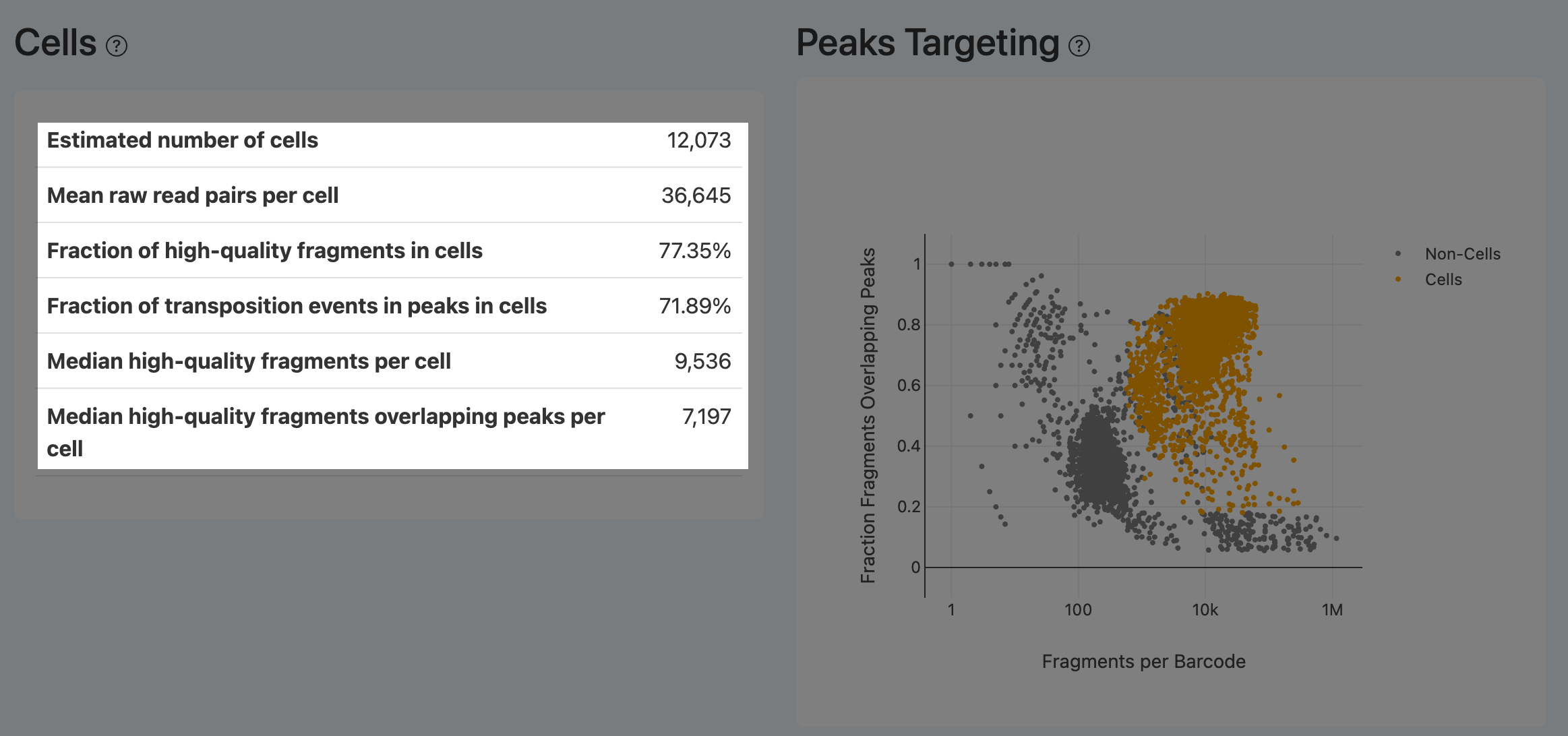 ATAC Cells and Peaks panel