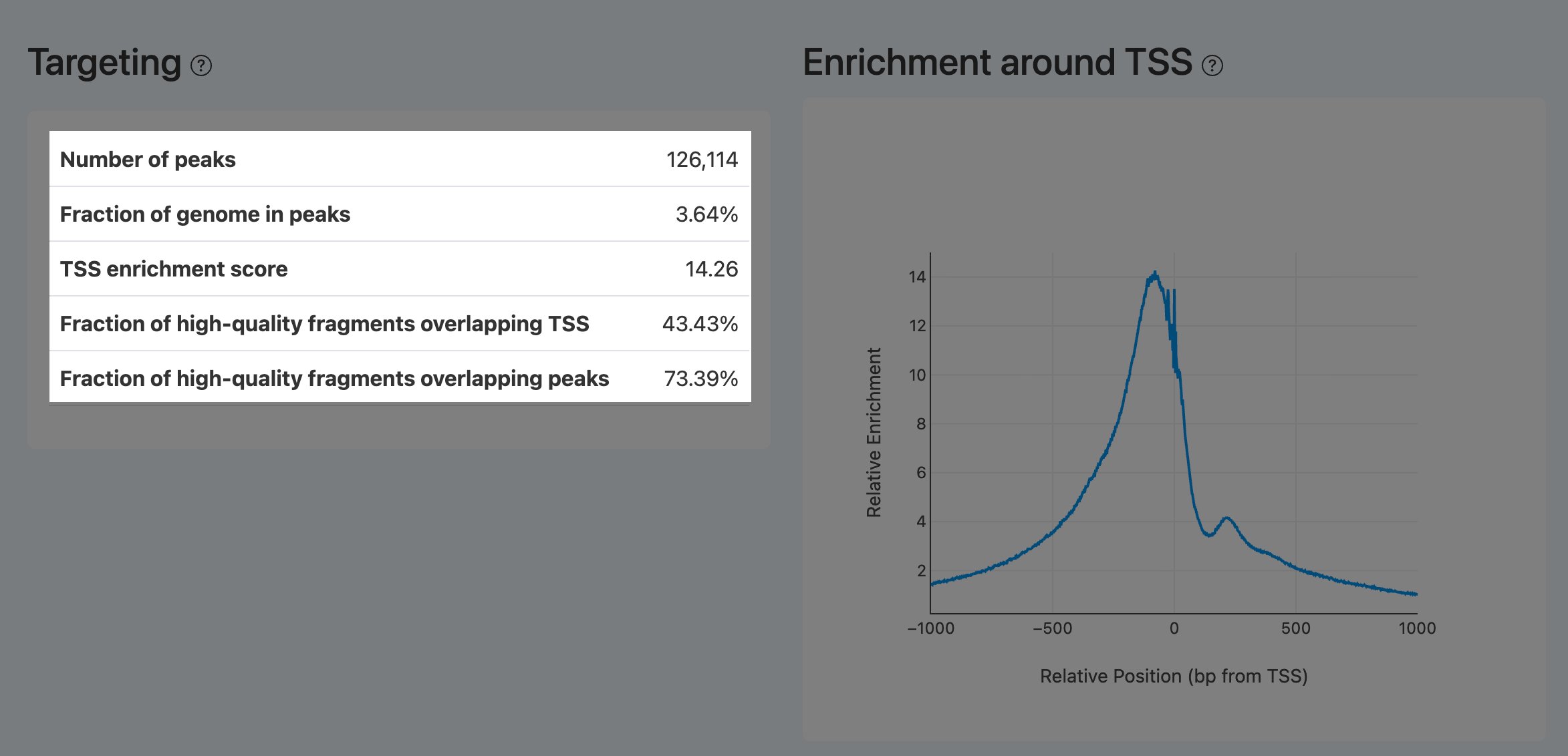 ATAC Targeting and TSS panel
