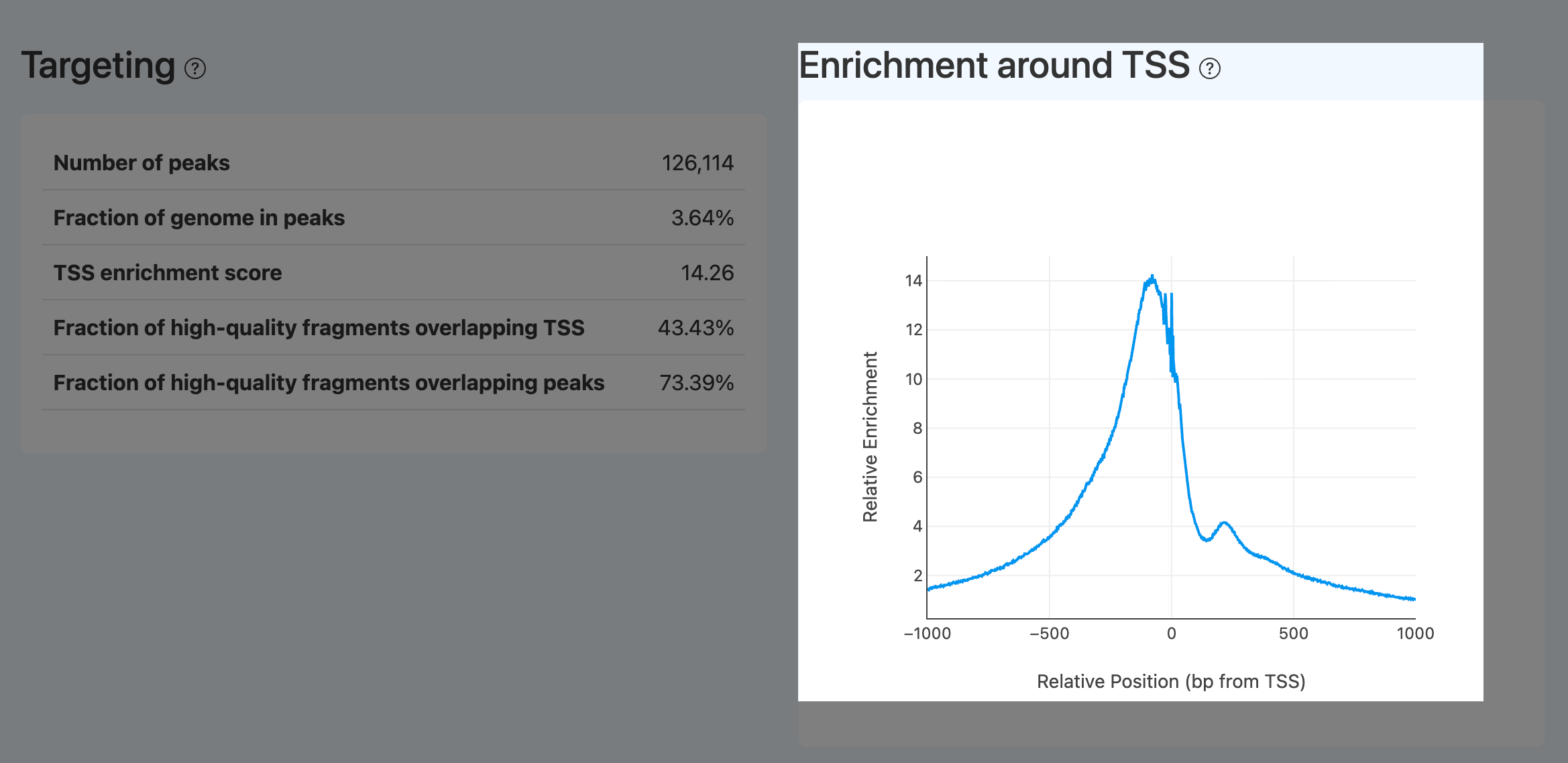 TSS enrichment curve