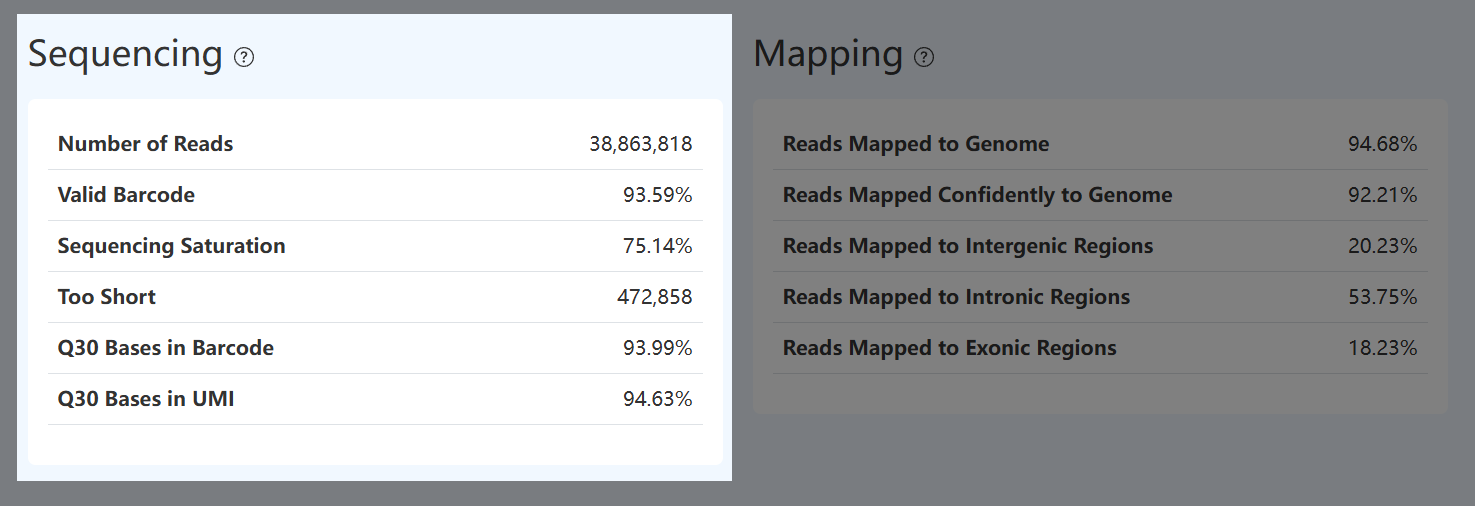 RNA Mapping panel screenshot