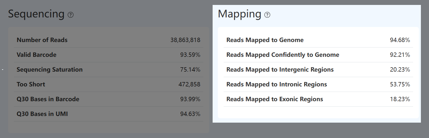 RNA Mapping panel screenshot