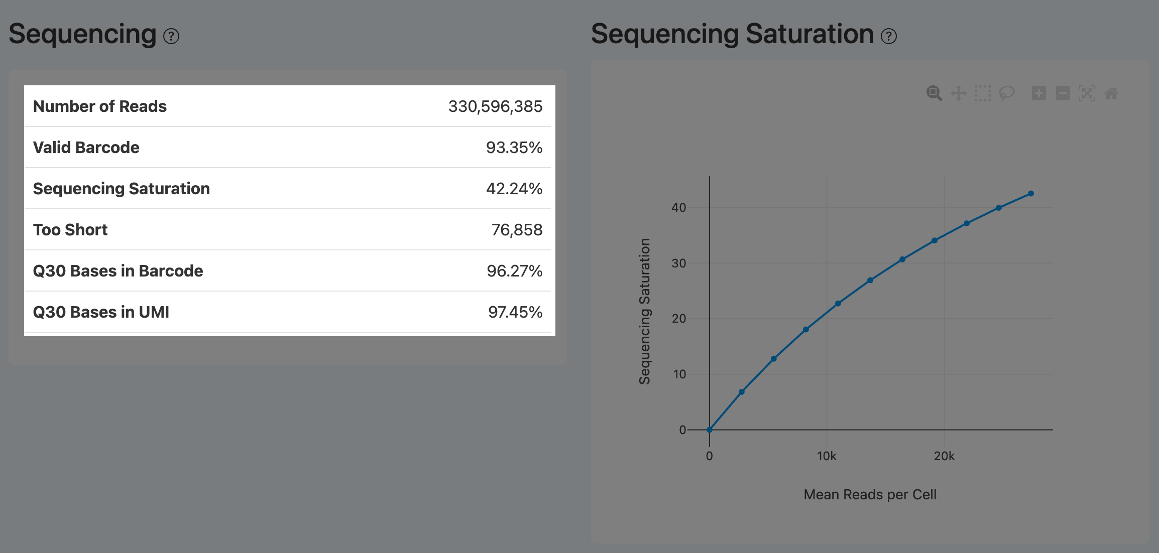 RNA Sequencing panel