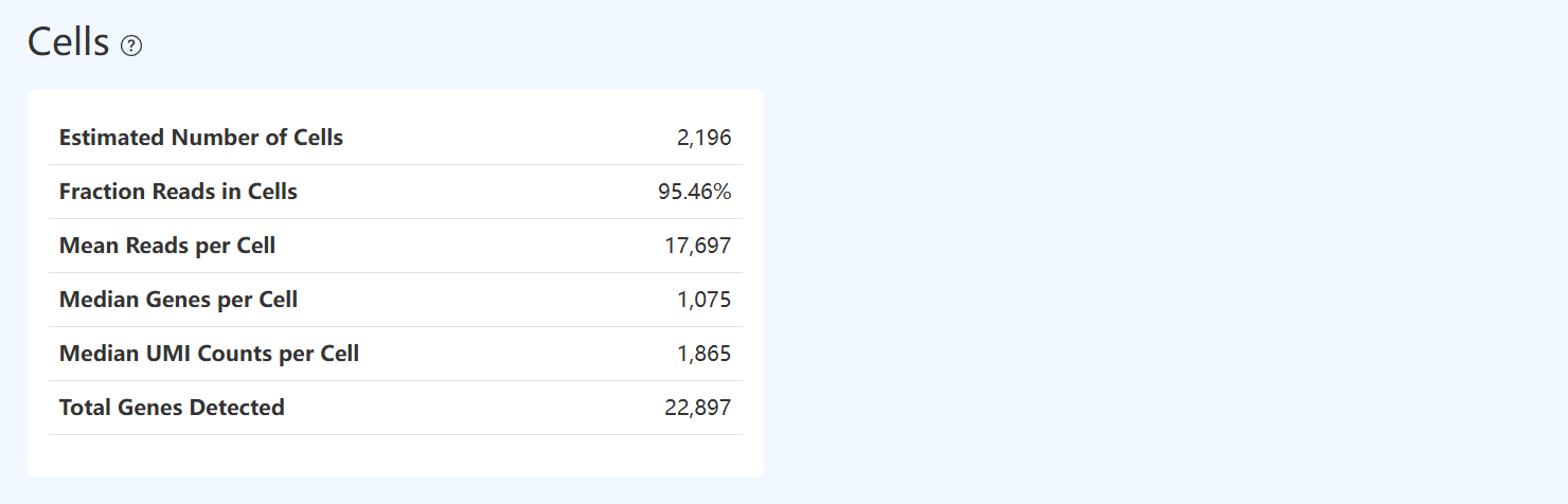 RNA Cells panel screenshot