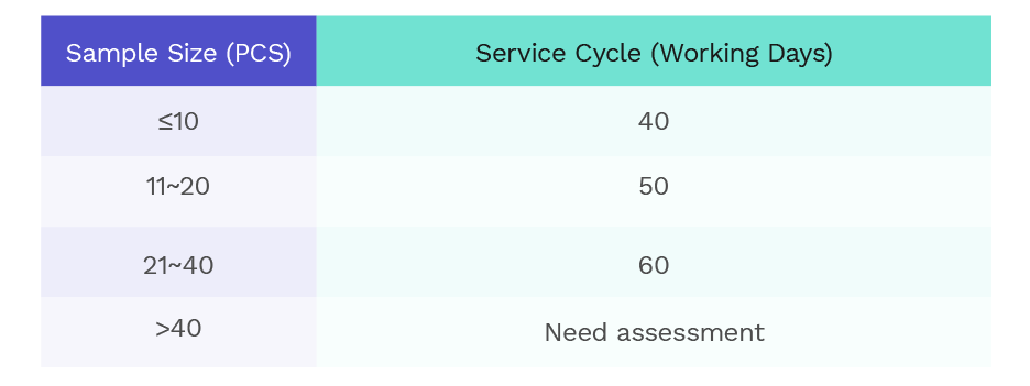 Project Cycle