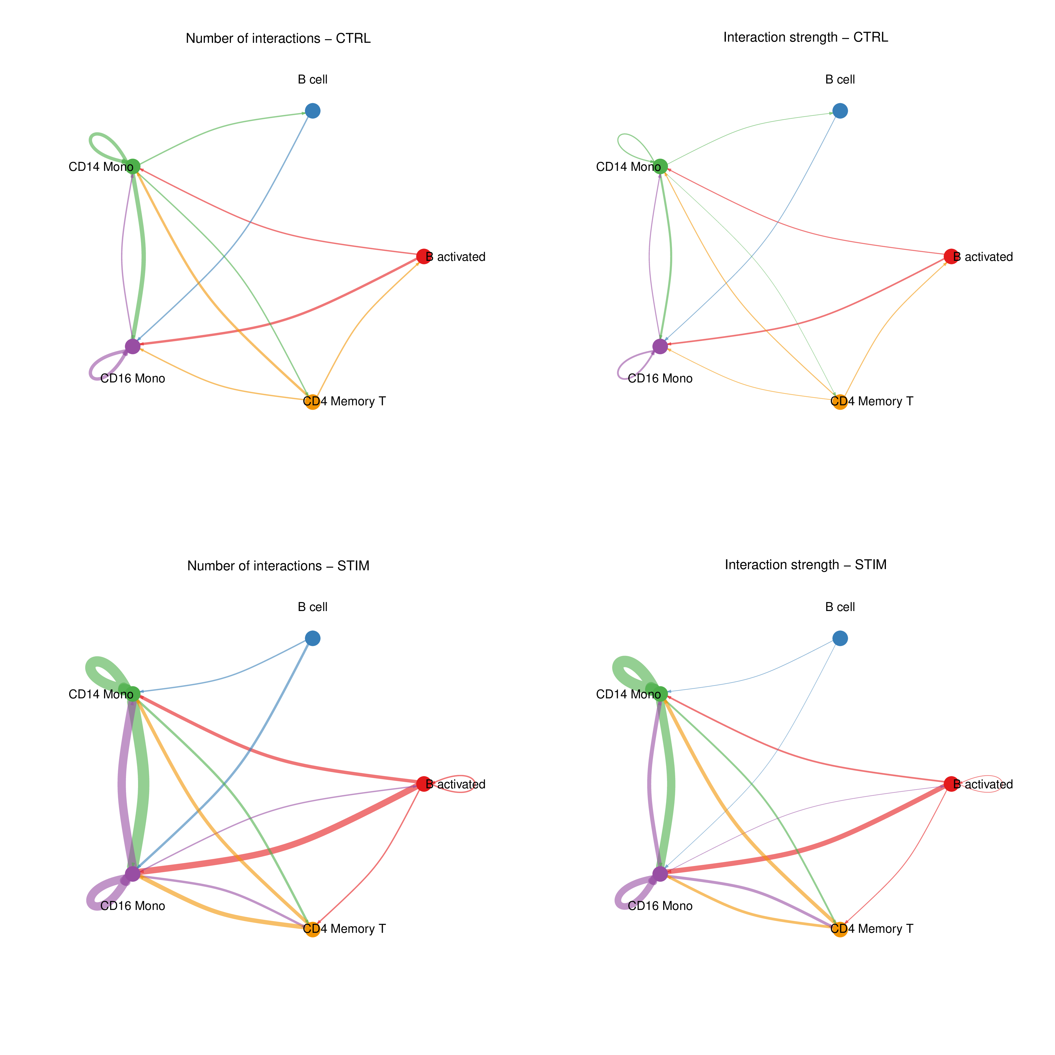 netVisual_circle