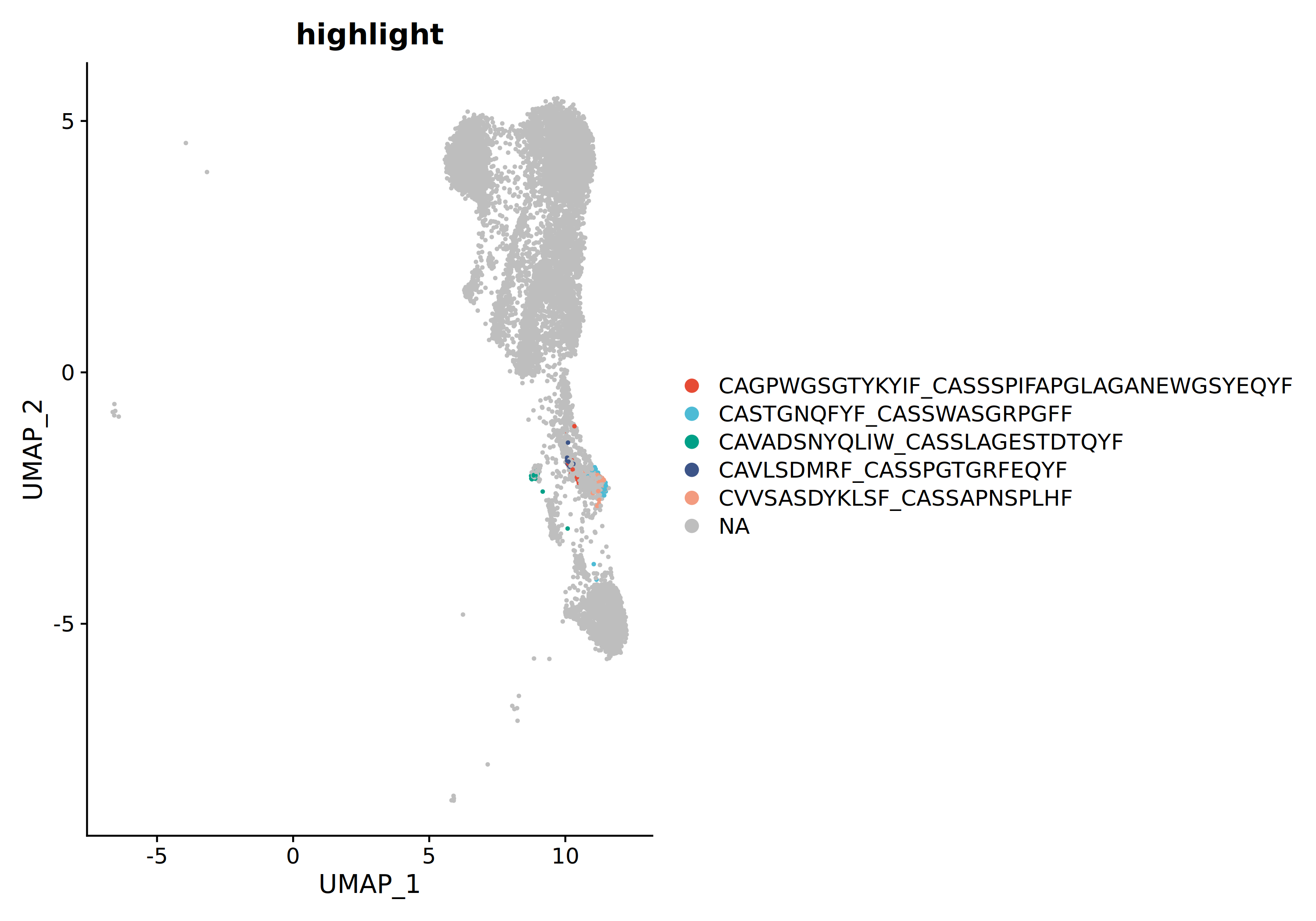 Top5克隆型UMAP映射