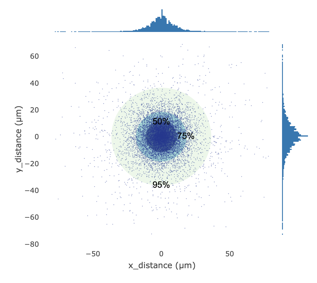SeekSpace QC Report Distance Distribution Plot
