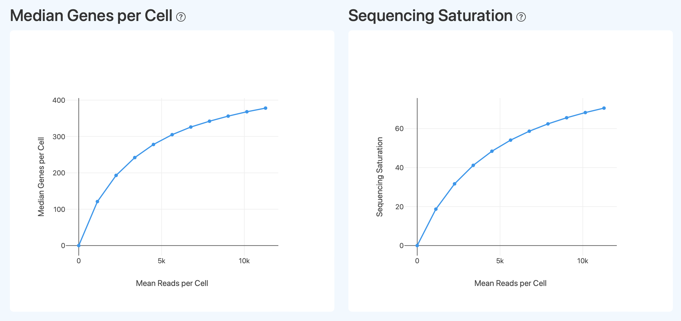 SeekSpace QC Report Depth and Saturation Curves