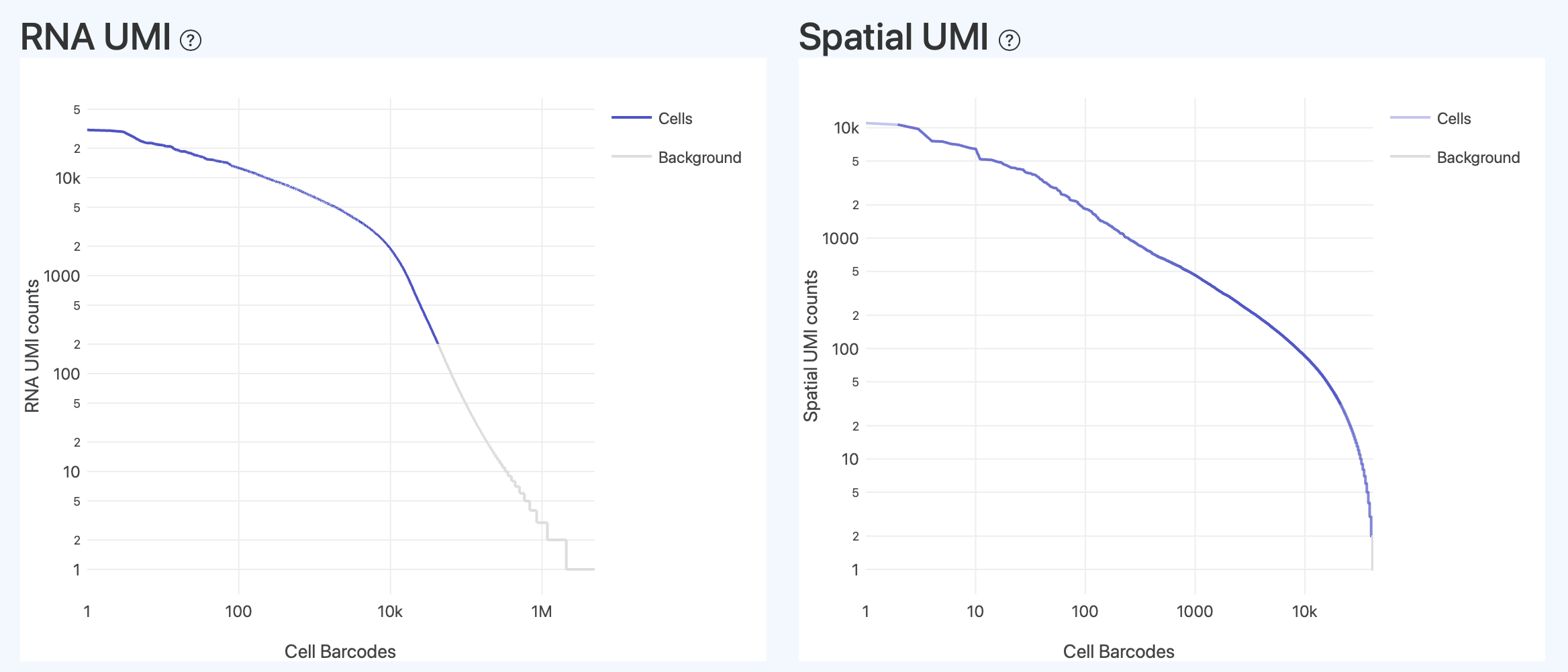 SeekSpace QC Report RNA UMI Rank