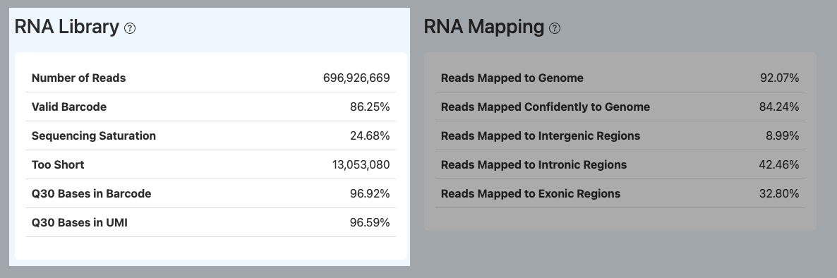 SeekSpace QC Report RNA Library