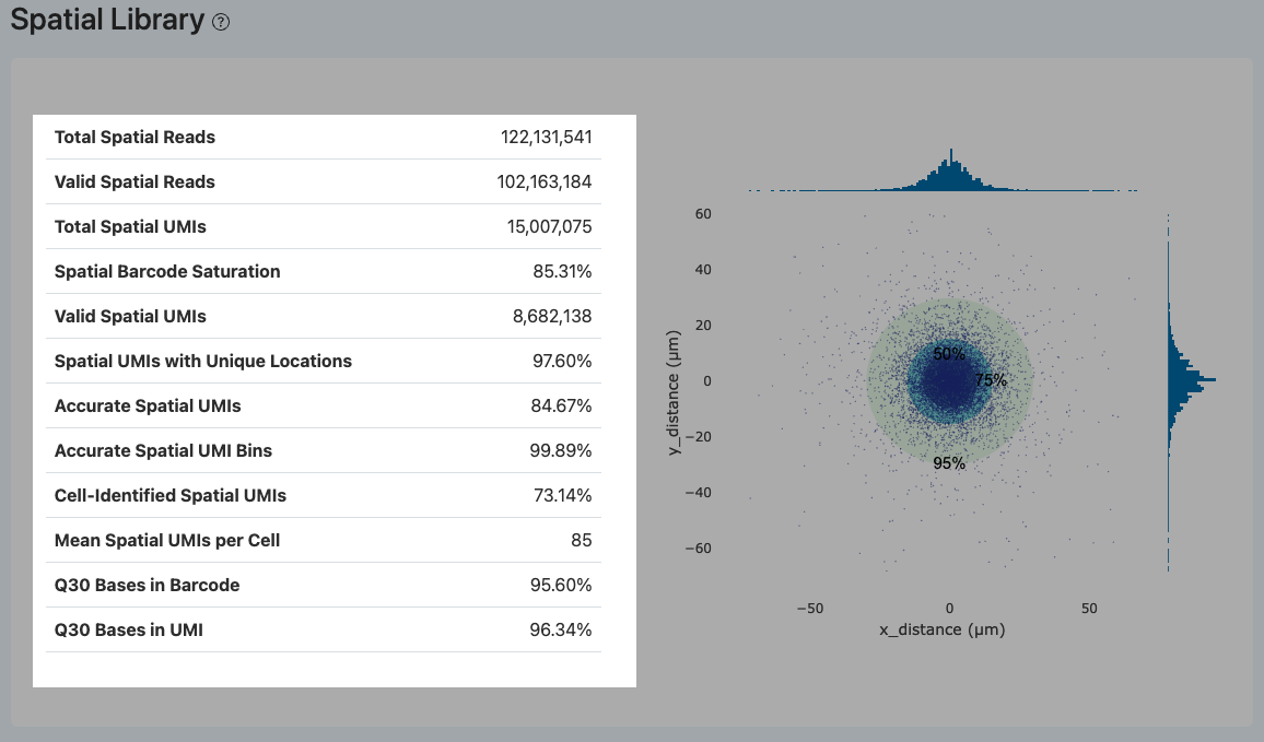 SeekSpace QC Report Spatial Library