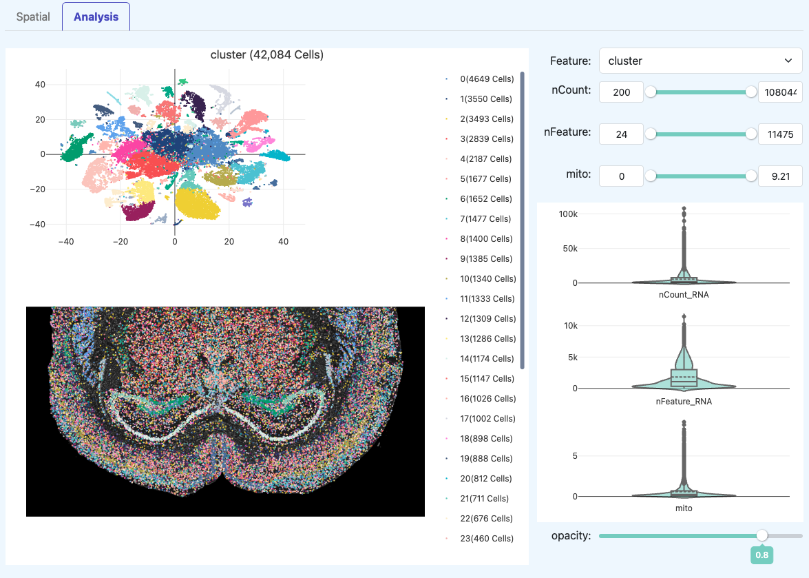 SeekSpace QC Report Dimensionality Reduction Clustering Plot